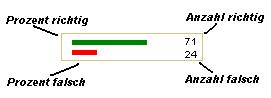 Fehlende Grafik